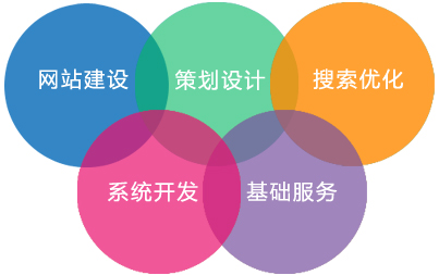 珠海網(wǎng)站建設(shè)多年核心團(tuán)隊(duì) 千家成功案例 長(zhǎng)期服務(wù)值得信賴(lài)